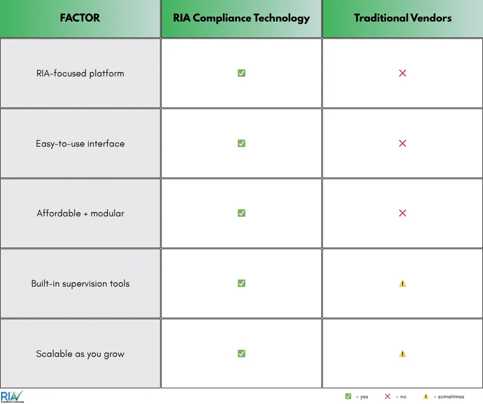 why RIA Compliance Technology is different from your traditional vendors